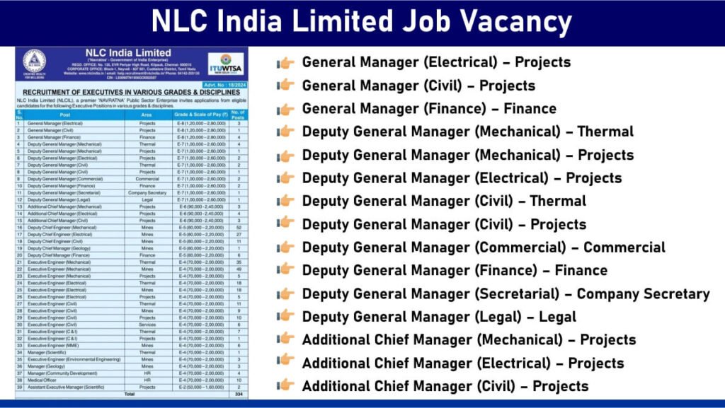 NLC India Limited Job Vacancy