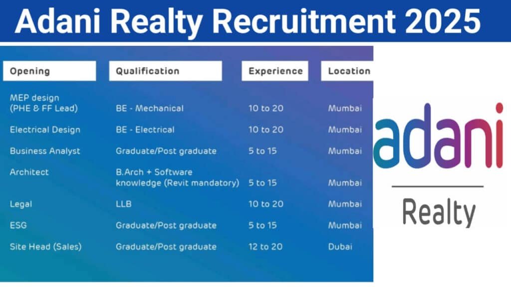 Adani Realty New Vacancy 2025