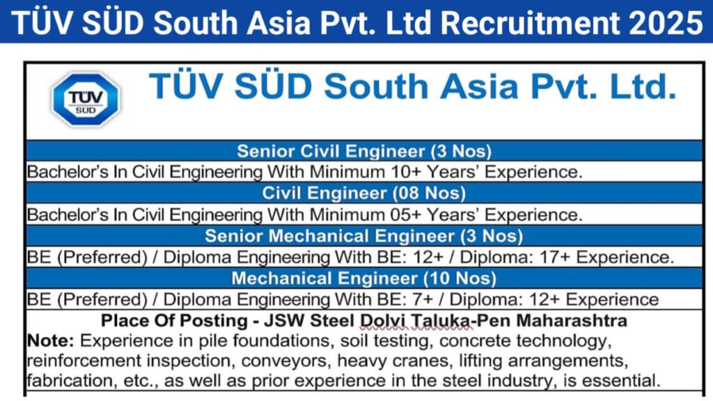 TÜV SÜD South Asia Pvt. Ltd Recruitment 2025 | Project Site: JSW Steel, Dolvi, Taluka-Pen, Maharashtra