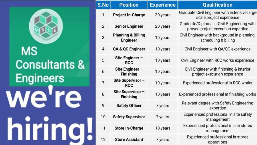 MS Consultants & Engineers Openings 2025 | Civil Engineering Jobs in ...