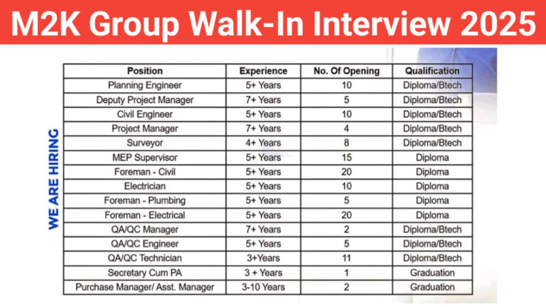 M2K Group Latest Walk-In Interview 2025 | for Residential Township Project (Delhi-NCR) | 6th October to 12th October 2025.