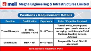 Megha Engineering and Infrastructures Ltd | Walk In Interview October 2025