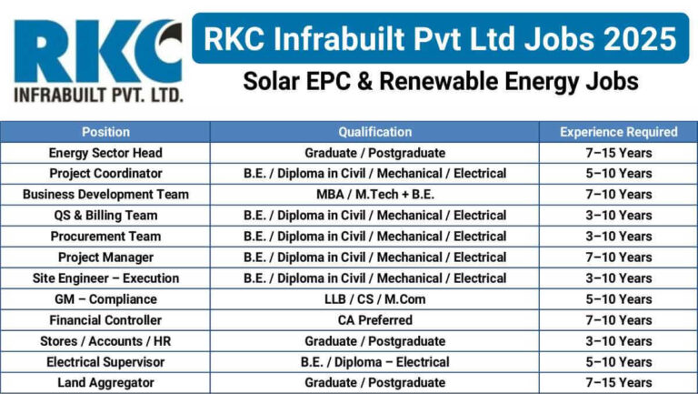 RKC Infrabuilt Pvt Ltd Jobs 2025
