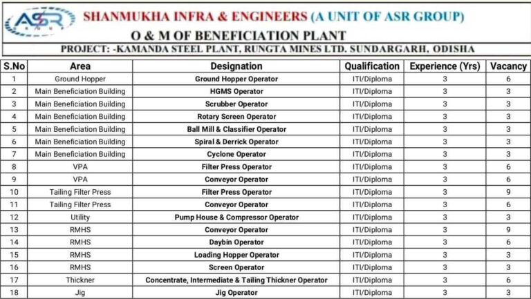 Shanmukha Infra Vacancy 2026 | 84 Vacancies for Operators at Kamanda Steel Plant, Odisha | ITI & Diploma Jobs