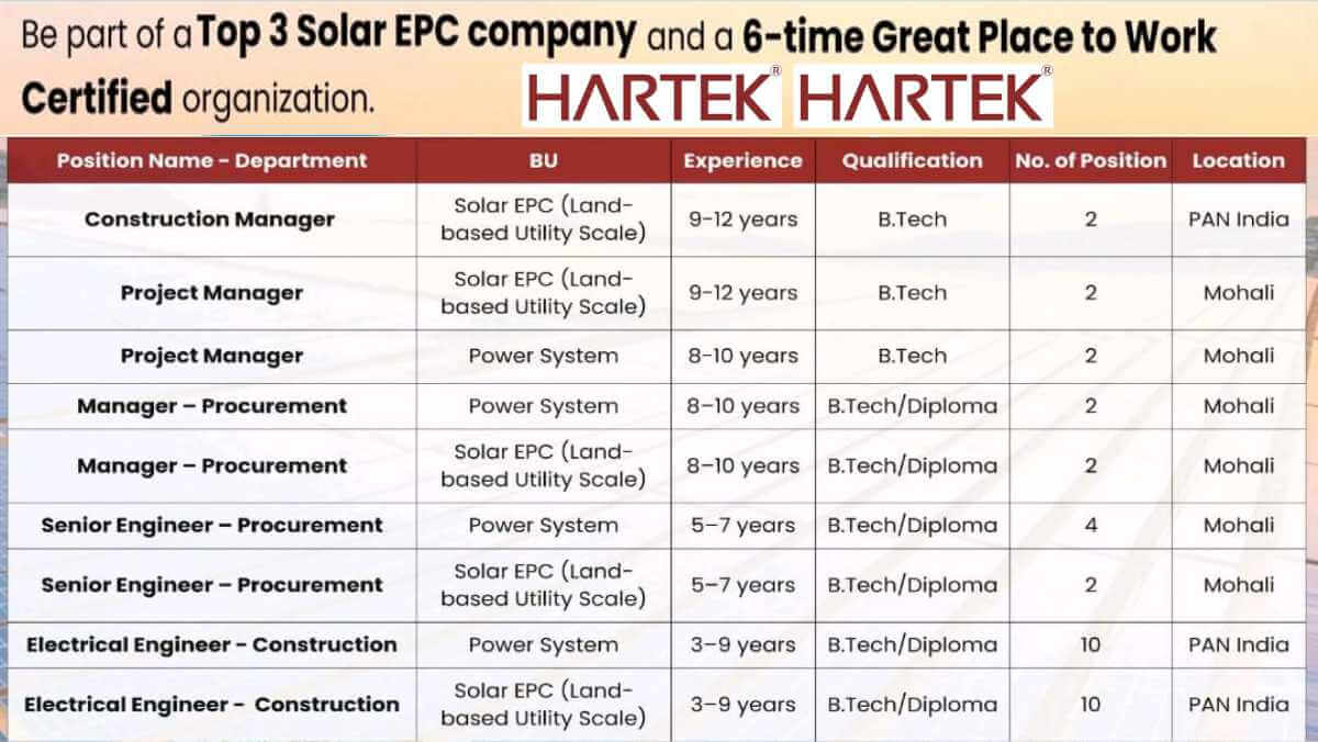 Hartek Group Vacancy 2026 | Construction Manager & Project Manager Jobs | PAN India & Mohali | High-Paying EPC Jobs