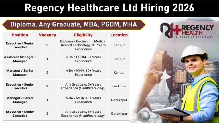 Regency Healthcare Ltd Vacancy 2026 | MRD, Quality, Sales & L&D Jobs in Kanpur, Lucknow & Gorakhpur