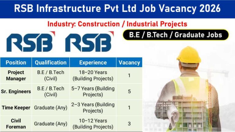 RSB Infrastructure Pvt Ltd Hiring 2026 | Project Manager, Sr. Engineers & More | Visakhapatnam Jobs