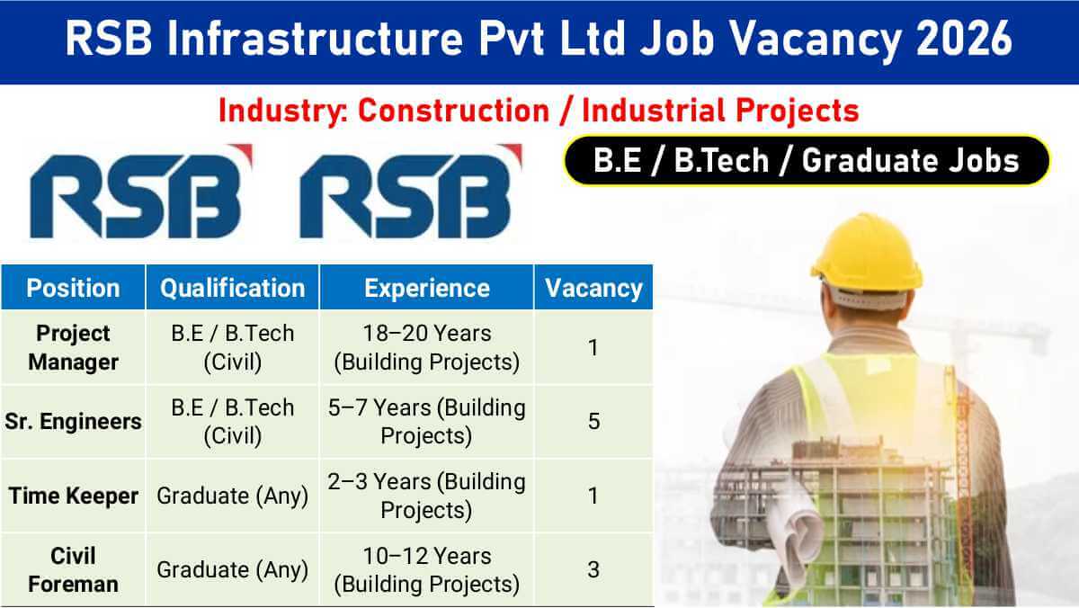 RSB Infrastructure Pvt Ltd Hiring 2026 | Project Manager, Sr. Engineers & More | Visakhapatnam Jobs