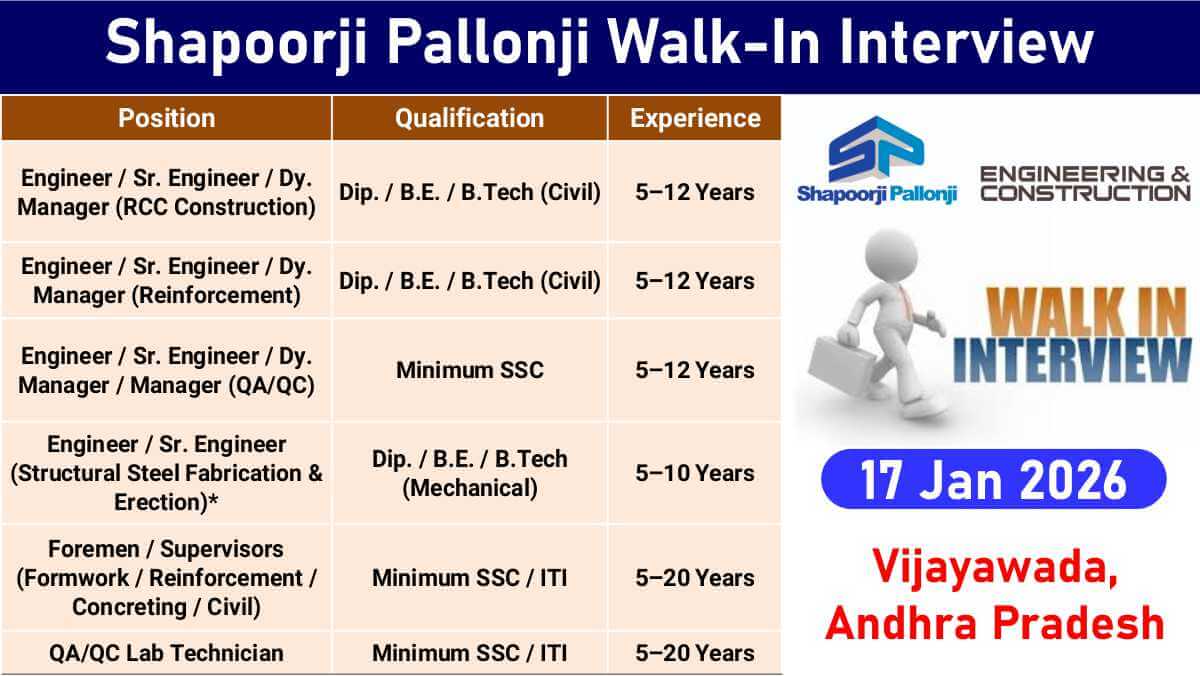 Shapoorji Pallonji Latest Walk-In Interview | Civil, Mechanical, QA/QC, Supervisors Hiring | 17 Jan 2026