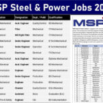 MSP Steel & Power Vacancy 2026 | Raigarh Unit Hiring Engineers, Electricians & Supervisors | ITI, Diploma, BE, B.Tech, Graduate