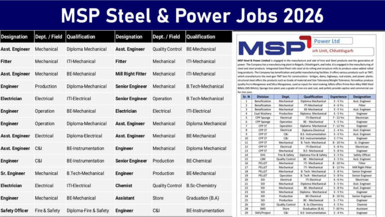 MSP Steel & Power Vacancy 2026 | Raigarh Unit Hiring Engineers, Electricians & Supervisors | ITI, Diploma, BE, B.Tech, Graduate